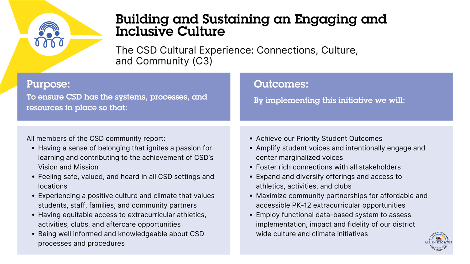 Building and Sustaning and Engaging and Inclusive Culture