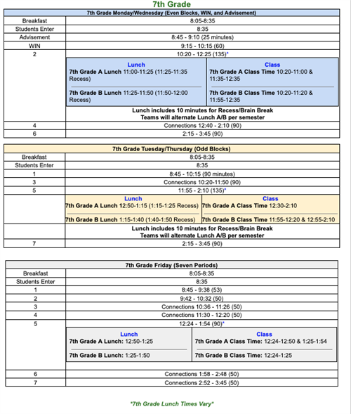 7th Schedule
